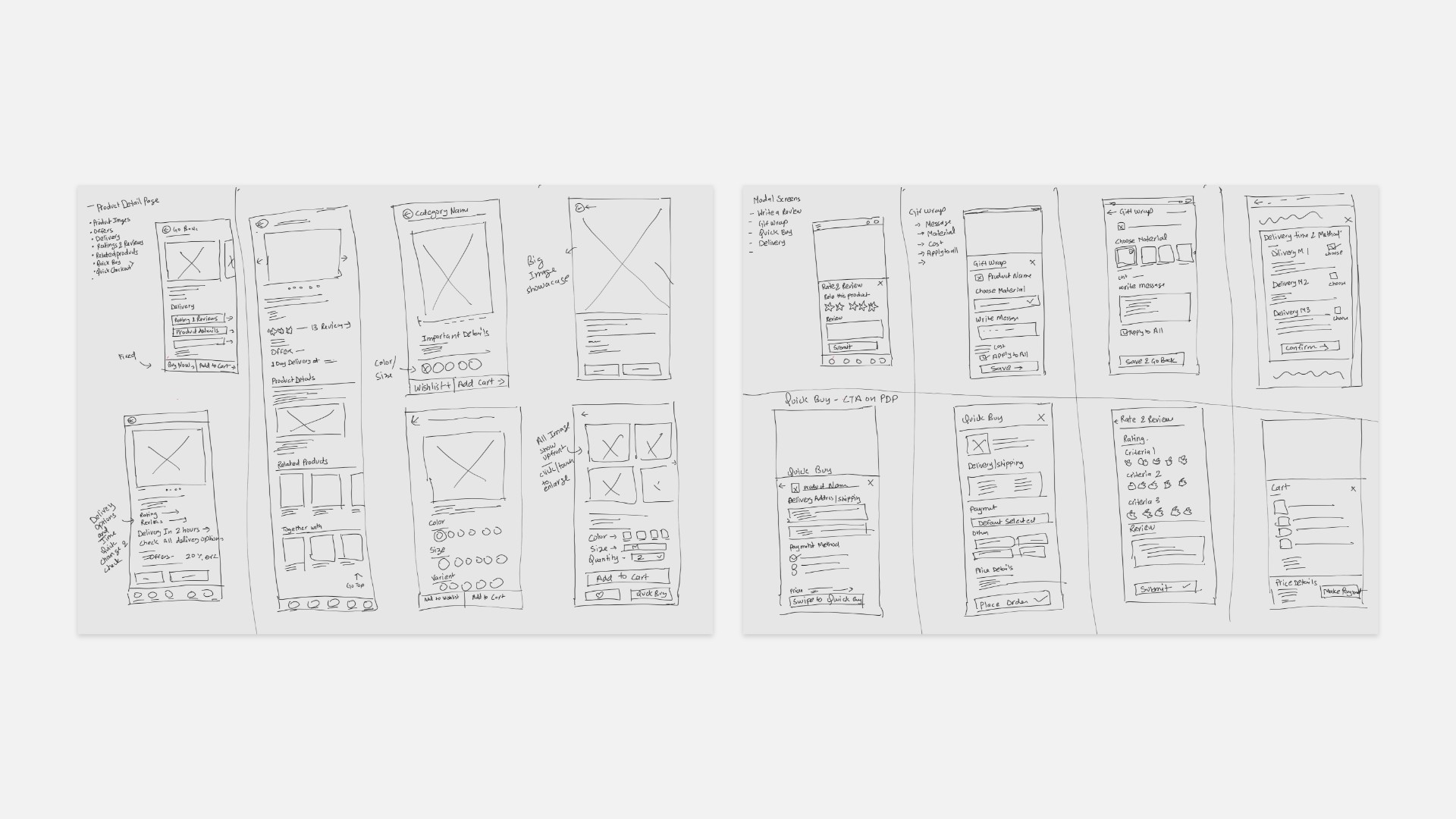 feeding trends ideation