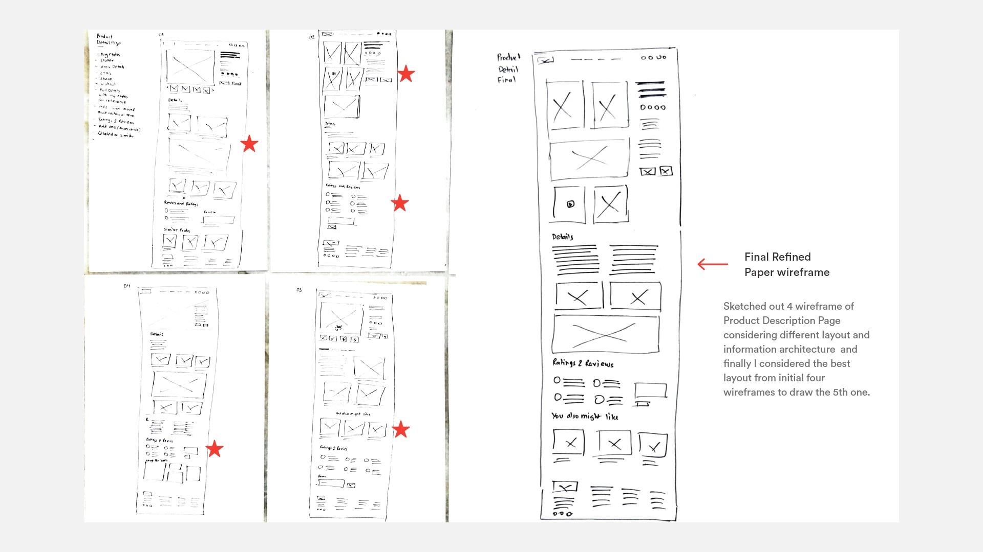 feeding trends ideation