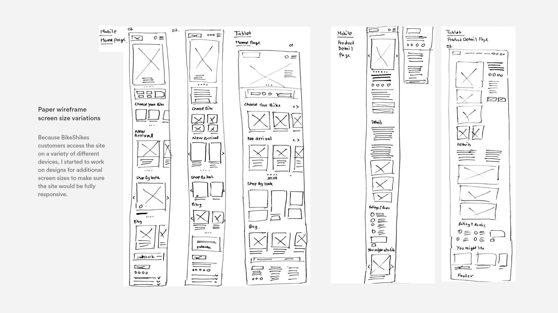 feeding trends ideation