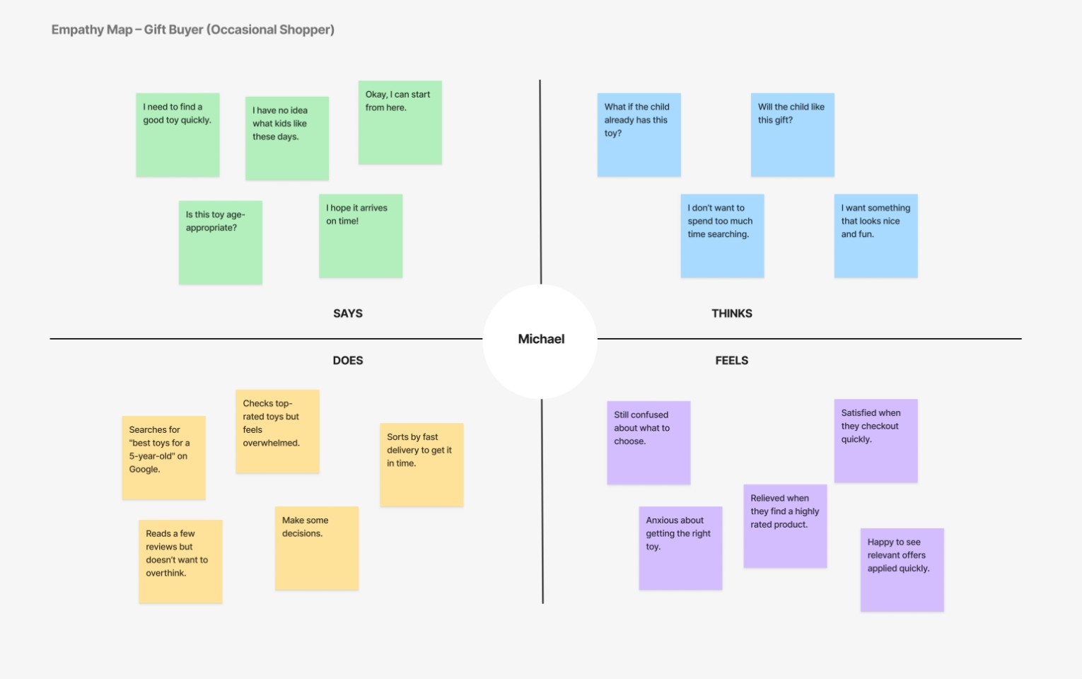 feeding trends ideation