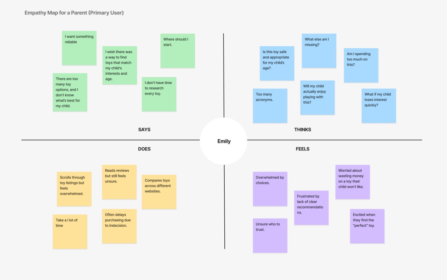 feeding trends ideation